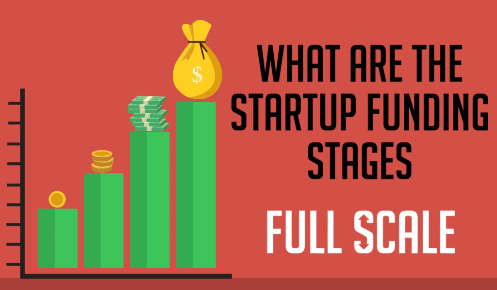 Startup Funding-Business Funding Team-Get the best business funding available for your business, start up or investment. 0% APR credit lines and credit line available. Unsecured lines of credit up to 200K. Quick approval and funding.